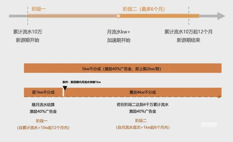 《优叻个秀》：喜剧秀、真人秀、脱口秀，秀你一脸嘿嘿嘿